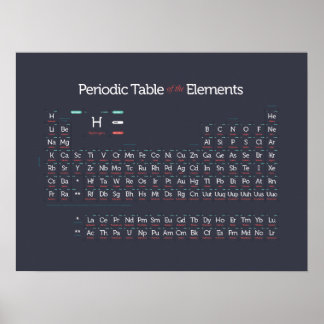 Periodisch modern I Poster