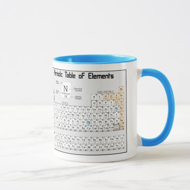 Periodisch Tasse (Rechts)