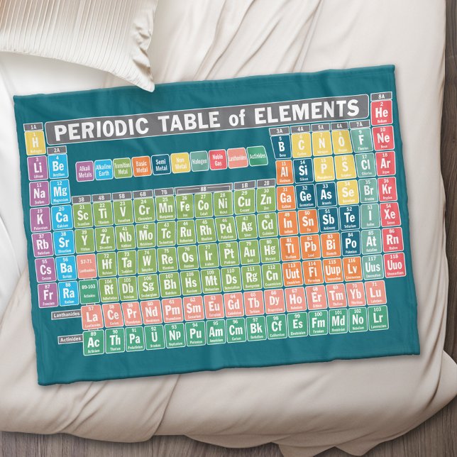 Periodische Elementübersicht Fleecedecke (Periodic Table of Elements - Custom Fleece Blanket)