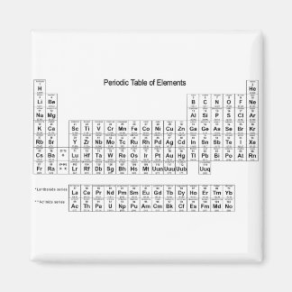 Periodische Elementübersicht Magnet