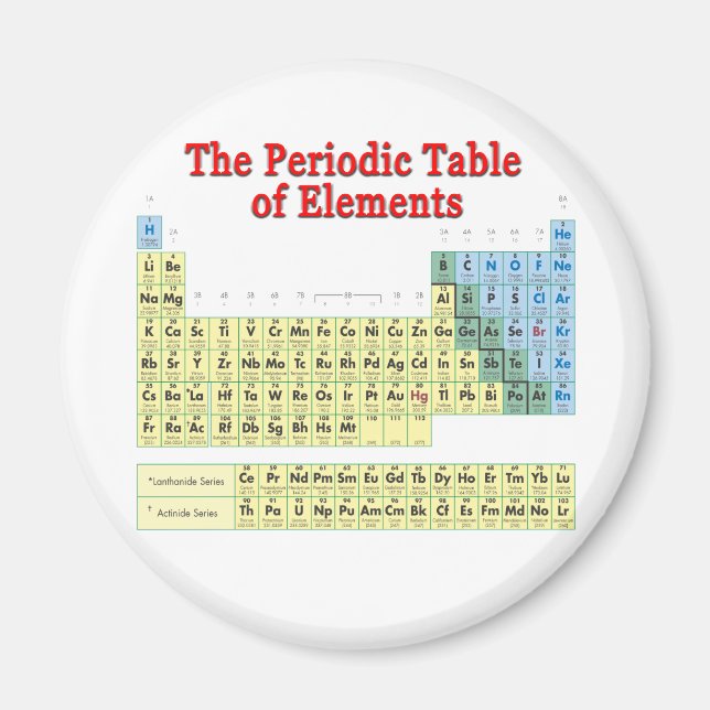 Periodische Elementübersicht Magnet (Vorne)