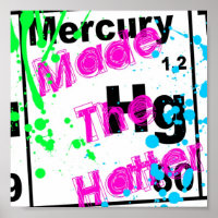 Periodische Elementübersicht