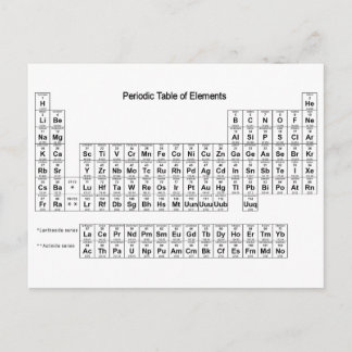 Periodische Elementübersicht Postkarte