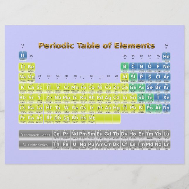 Periodische Tabelle (Vorderseite)
