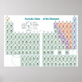 Periodische Tabelle der chemischen Elemente Poster