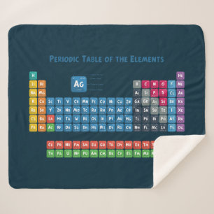 Periodische Tabelle der Elemente 2 Sherpadecke