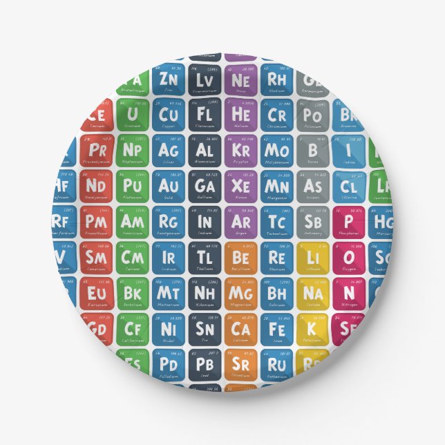 Periodische Tabelle der Elemente 3 Pappteller (Vorderseite)