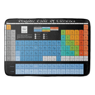 Periodische Tabelle der Elemente Badematte