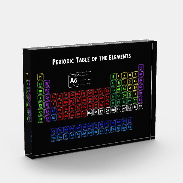 Periodische Tabelle der Elemente Fotoblock (Links)