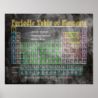 Periodische Tabelle der Elemente im Retro-Blackboa