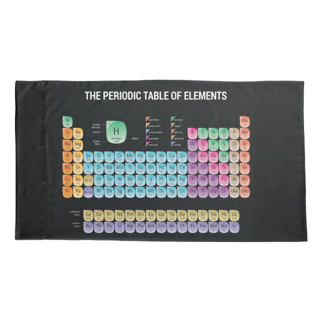 Periodische Tabelle der Elemente Kissenbezug (Rückseite-Links)