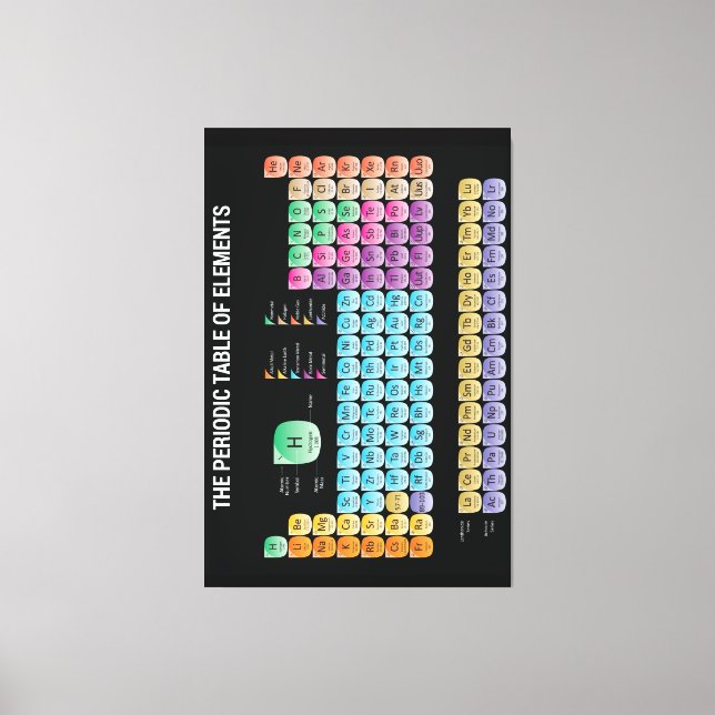 Periodische Tabelle der Elemente Leinwanddruck (Vorderseite)