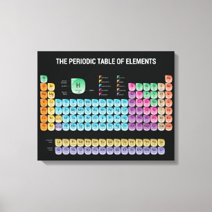 Periodische Tabelle der Elemente Leinwanddruck