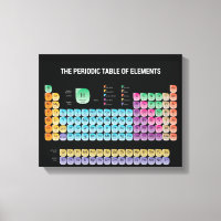 Periodische Tabelle der Elemente