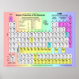 Periodische Tabelle der Elemente mit atomaren Eige Poster