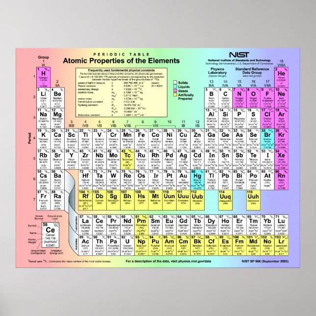 Periodische Tabelle der Elemente mit atomaren Eige Poster (Vorne)