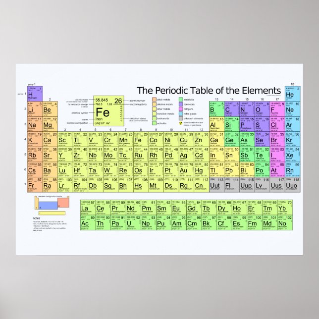 Periodische Tabelle der Elemente mit Metallen Poster (Vorne)