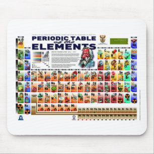 Periodische Tabelle der Elemente Mousepad