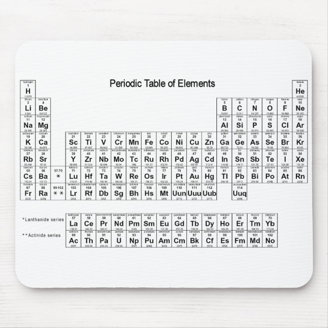 Periodische Tabelle der Elemente Mousepad (Vorne)