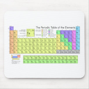Periodische Tabelle der Elemente Mousepad