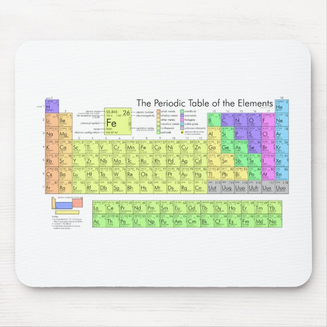 Periodische Tabelle der Elemente Mousepad (Vorne)