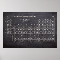 Periodische Tabelle der Elemente-Plakate