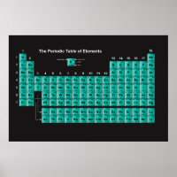 Periodische Tabelle der Elemente-Plakate
