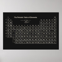 Periodische Tabelle der Elemente-Plakate