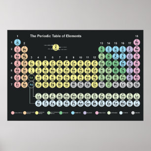 Periodische Tabelle der Elemente-Plakate Poster
