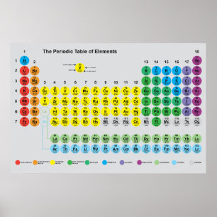 Periodische Tabelle der Elemente-Plakate Poster
