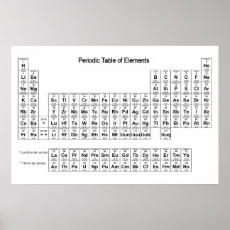 Periodische Tabelle der Elemente-Plakate Poster