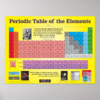 Periodische Tabelle der Elemente