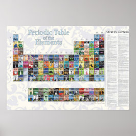 Periodische Tabelle der Elemente Poster