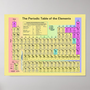 Periodische Tabelle der Elemente Poster