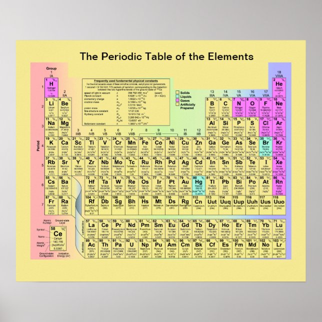 Periodische Tabelle der Elemente Poster (Vorne)