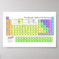 Periodische Tabelle der Elemente