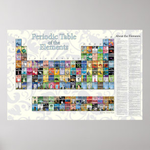 Periodische Tabelle der Elemente Poster