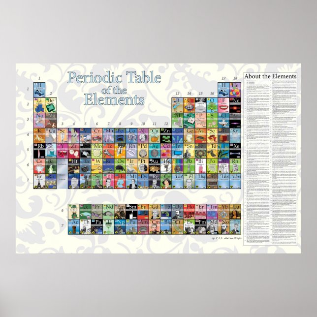 Periodische Tabelle der Elemente Poster (Vorne)