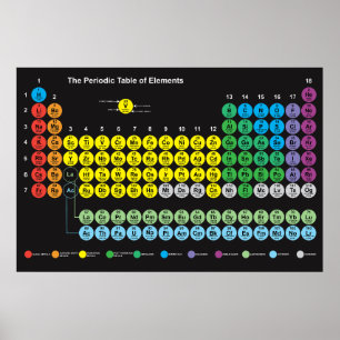 Periodische Tabelle der Elemente Poster - The Avog