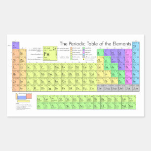 Periodische Tabelle der Elemente Rechteckiger Aufkleber