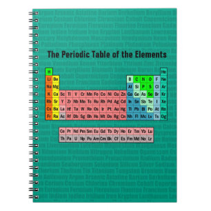 Periodische Tabelle der Elemente (Revision 2016) Notizblock