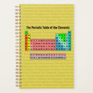 Periodische Tabelle der Elemente (Revision 2016) Planer
