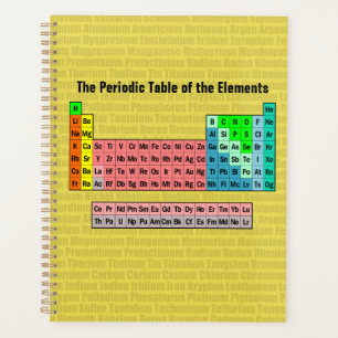 Periodische Tabelle der Elemente (Revision 2016) Planer