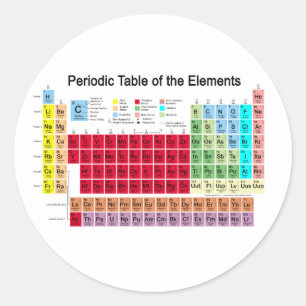 Periodische Tabelle der Elemente Runder Aufkleber