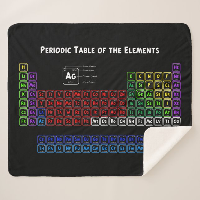 Periodische Tabelle der Elemente Sherpadecke (Vorderseite (Horizontal))