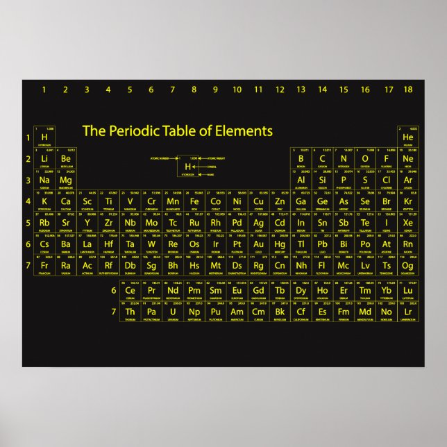 Periodische Tabelle der Elemente Wall Poster (Vorne)