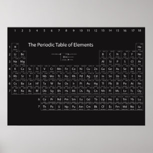 Periodische Tabelle der Elemente Wall Poster