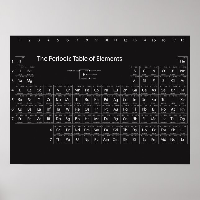 Periodische Tabelle der Elemente Wall Poster (Vorne)