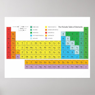 Periodische Tabelle der Elemente Wall Poster