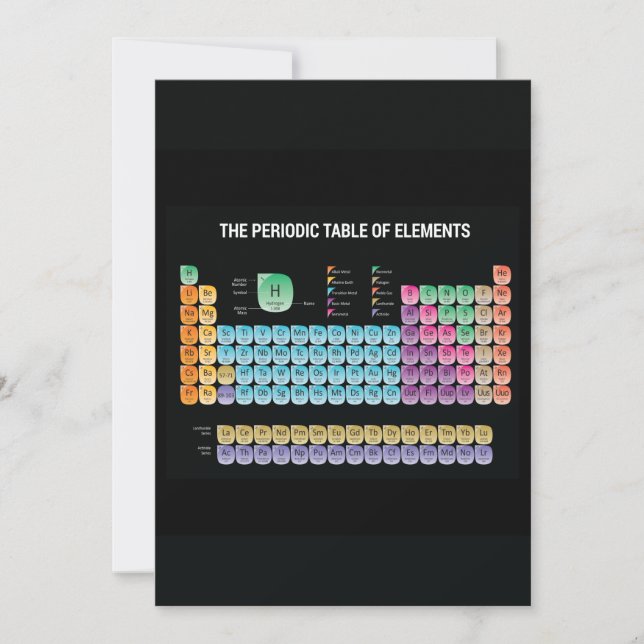 Periodische Tabelle der Elemente werfen Kissen Ankündigung (Vorderseite)